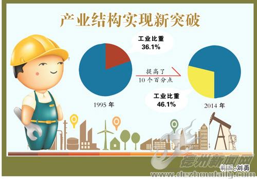 经济总量实现新突破_愿望的实现手抄报