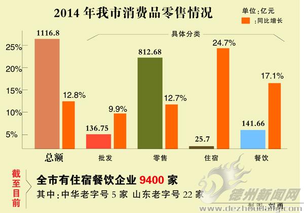 德州胡桃里人均消费_德州扒鸡图片(3)