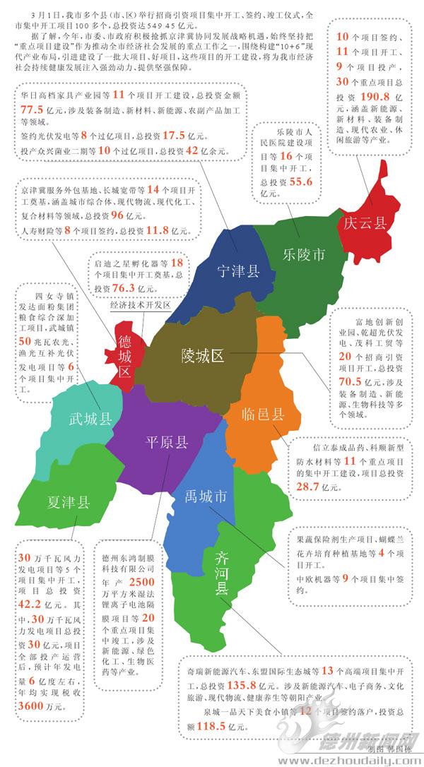 德州市100多个项目集中开工 总投资达549亿元