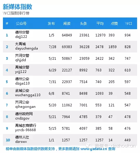 总人口排名前十的姓_排名前十微信头像图片(3)