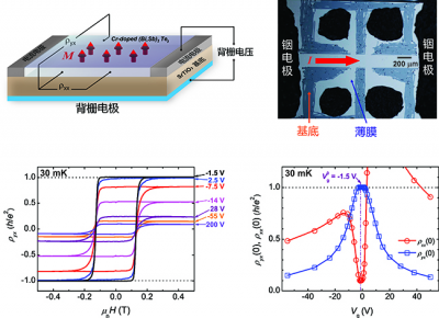 沂蒙“小船”驶入世界科学之海！山东籍院士薛其坤获国家最高科学技术奖