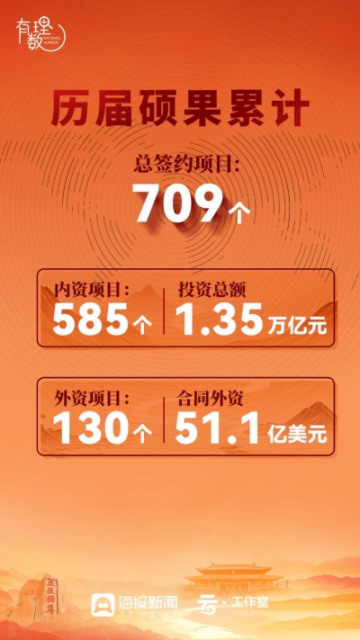 数读儒商丨引资超万亿元！儒商大会金字招牌，锚定山东新未来