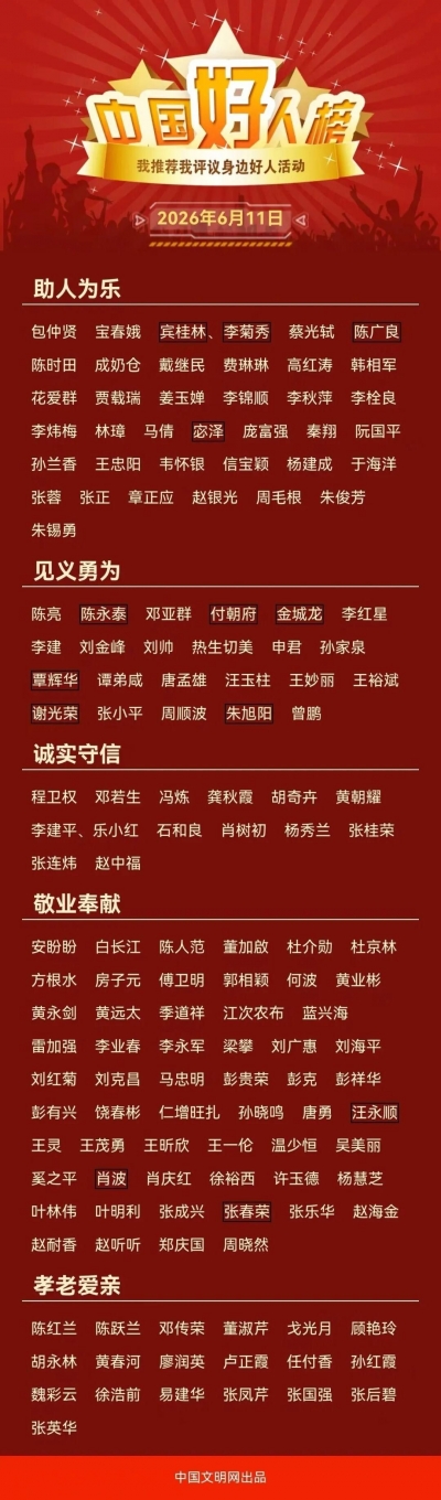 祝贺！山东12人入选2026年第一批“中国好人榜”